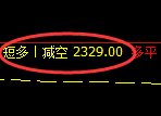 4月29日，黑色系：精准规则化（系统策略）复盘展示