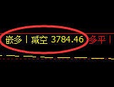 4月29日，黑色系：精准规则化（系统策略）复盘展示