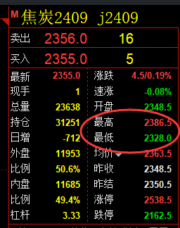 4月29日，黑色系：精准规则化（系统策略）复盘展示