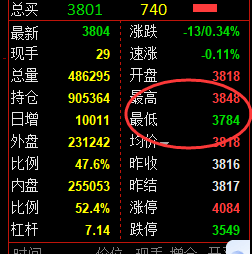 4月29日，黑色系：精准规则化（系统策略）复盘展示