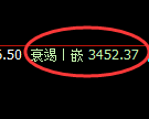 豆粕：涨超2.5%，日线低点精准展开跳高拉升