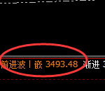 豆粕：涨超2.5%，日线低点精准展开跳高拉升