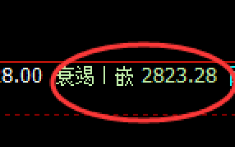菜粕：4小时低点，精准展开价差式回升