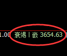 沥青：4小时高点，精准展开极端回落