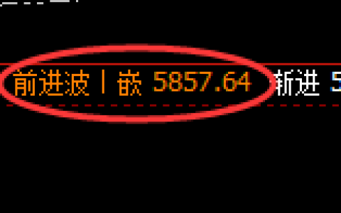 PTA：4小时高点，精准展开弱势回撤