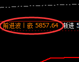 PTA：4小时高点，精准展开弱势回撤