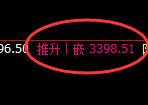 燃油：4小进高点，精准展开快速回落