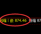 铁矿石：涨超2%，4小时低点精准展开强势拉升