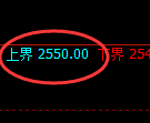 甲醇：试仓高点，精准展开宽幅洗盘