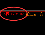 焦煤：试仓低点，精准展开极端强势拉升