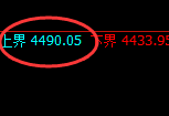 乙二醇：试仓高点，精准展开极端宽幅洗盘