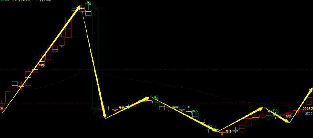 豆粕：周线结构，多空精准转折，胜率高达96%