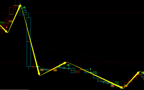 菜粕：周线周期，多空精准转折结构，胜率：96%+