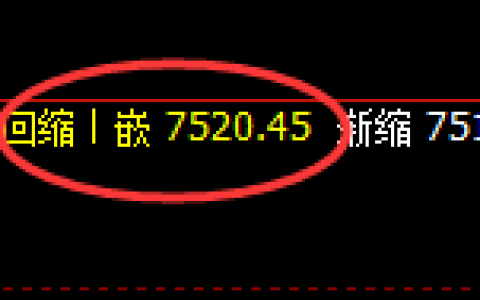 聚丙烯：4小时低点，精准展开强势回升