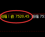 聚丙烯：4小时低点，精准展开强势回升