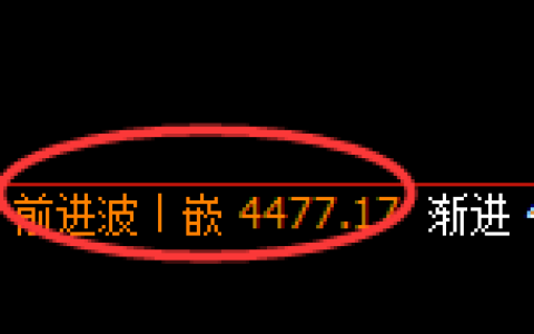 液化气：4小时高点，精准展开快速冲高回落