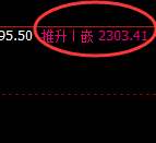 纯碱：4小时周期，精准展开修正洗盘波动