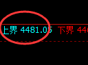乙二醇：试仓高点，精准展开单边冲高回落
