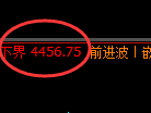 乙二醇：试仓高点，精准展开单边冲高回落