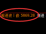 PTA：4小时周期，精准展开区间宽幅振荡