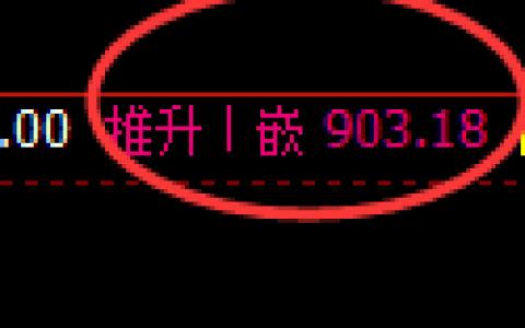 铁矿石：4小时周期，多空结构精准展开修正洗盘