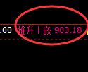 铁矿石：4小时周期，多空结构精准展开修正洗盘
