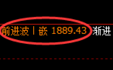 焦煤：4小时高点，精准进入振荡洗盘结构