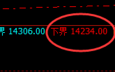 橡胶：试仓低点，精准展开强势拉升