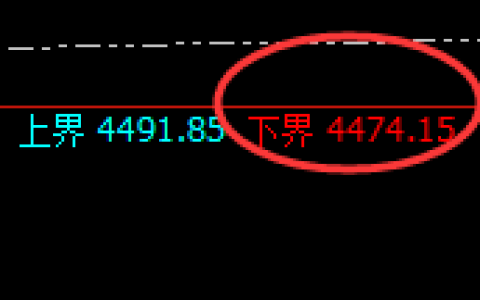 液化气：试仓低点，精准进入积极强势回升