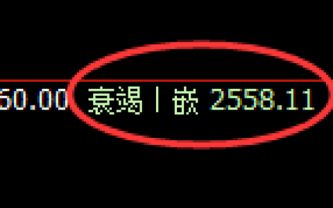 甲醇：4小时低点，精准展开积极回升