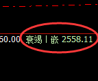 甲醇：4小时低点，精准展开积极回升