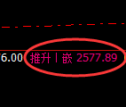 甲醇：4小时低点，精准展开积极回升