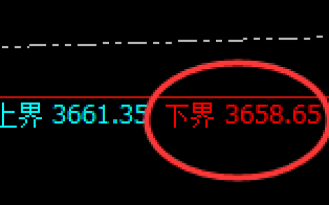 沥青：试仓低点，精准进入区间快速洗盘