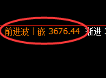 沥青：试仓低点，精准进入区间快速洗盘