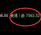 聚丙烯：4小时周期，多空精准展开区间振荡洗盘
