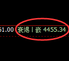 乙二醇：4小时高点，精准展开积极冲高回落