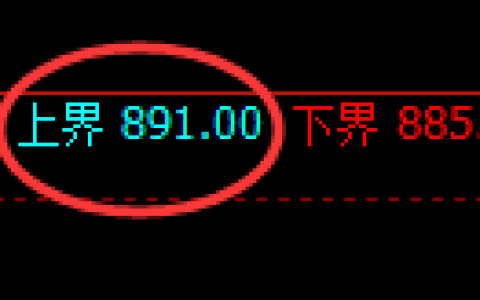 铁矿石：试仓高点，精准展开振荡回落