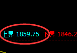 焦煤：跌超3%，试仓高点，精准展开单边极端回撤