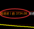 螺纹：日线高点，精准展开振荡调整