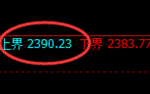 焦炭：试仓高点，精准展开单边极端下行