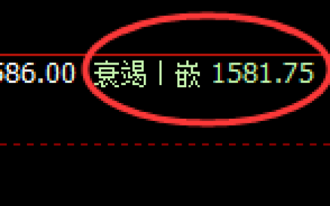 玻璃：日线低点，精准展开止跌回升