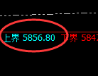 PTA：试仓高点，精准展开振荡回落