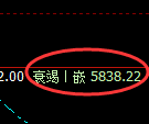 PTA：试仓高点，精准展开振荡回落