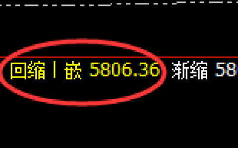 PTA：4小时低点，精准展开积极回升