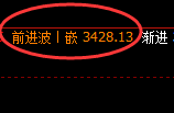 燃油：日线低点，精准展开快速回升