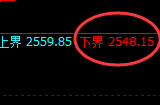 甲醇：试仓低点，精准向上展开快速修正