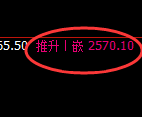 甲醇：试仓低点，精准向上展开快速修正