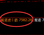 聚丙烯：日线低点，精准展开振荡回升