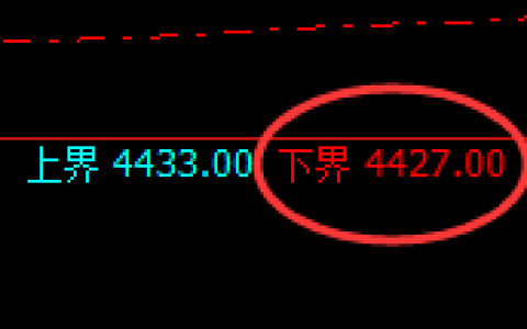 乙二醇：4小时周期，精准展开宽幅洗盘