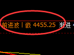 乙二醇：4小时周期，精准展开宽幅洗盘